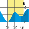 Port Chicago tide chart for Tuesday, September 6, 2022