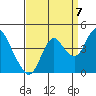 Port Chicago tide chart for Wednesday, September 7, 2022