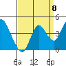 Port Chicago tide chart for Thursday, September 8, 2022