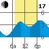Port Chicago tide chart for Monday, October 17, 2022