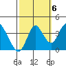 Port Chicago tide chart for Thursday, October 6, 2022