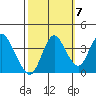 Port Chicago tide chart for Friday, October 7, 2022