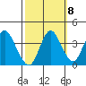 Port Chicago tide chart for Saturday, October 8, 2022