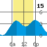 Port Chicago tide chart for Tuesday, November 15, 2022