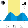 Port Chicago tide chart for Wednesday, November 16, 2022