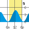 Port Chicago tide chart for Saturday, November 5, 2022