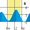 Port Chicago tide chart for Sunday, November 6, 2022