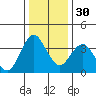 Port Chicago tide chart for Friday, December 30, 2022