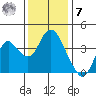 Port Chicago tide chart for Wednesday, December 7, 2022