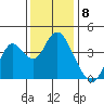 Port Chicago tide chart for Thursday, December 8, 2022