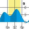 Port Chicago tide chart for Friday, December 9, 2022