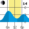 Port Chicago tide chart for Saturday, January 14, 2023