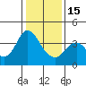 Port Chicago tide chart for Sunday, January 15, 2023