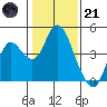 Port Chicago tide chart for Saturday, January 21, 2023