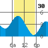 Port Chicago tide chart for Monday, January 30, 2023