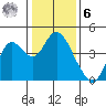 Port Chicago tide chart for Friday, January 6, 2023