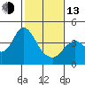 Port Chicago tide chart for Monday, February 13, 2023