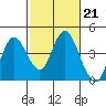 Port Chicago tide chart for Tuesday, February 21, 2023