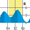 Port Chicago tide chart for Monday, February 6, 2023