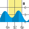 Port Chicago tide chart for Wednesday, February 8, 2023