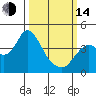 Port Chicago tide chart for Tuesday, March 14, 2023