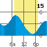 Port Chicago tide chart for Wednesday, March 15, 2023