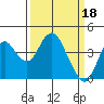 Port Chicago tide chart for Saturday, March 18, 2023