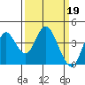 Port Chicago tide chart for Sunday, March 19, 2023