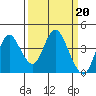Port Chicago tide chart for Monday, March 20, 2023