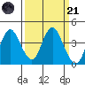 Port Chicago tide chart for Tuesday, March 21, 2023