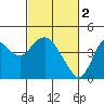 Port Chicago tide chart for Thursday, March 2, 2023
