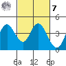 Port Chicago tide chart for Tuesday, March 7, 2023