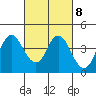 Port Chicago tide chart for Wednesday, March 8, 2023
