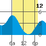 Port Chicago tide chart for Wednesday, April 12, 2023