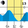 Port Chicago tide chart for Thursday, April 13, 2023
