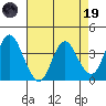 Port Chicago tide chart for Wednesday, April 19, 2023