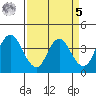 Port Chicago tide chart for Wednesday, April 5, 2023