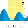 Port Chicago tide chart for Friday, April 7, 2023