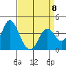 Port Chicago tide chart for Saturday, April 8, 2023