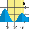 Port Chicago tide chart for Sunday, April 9, 2023