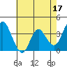 Port Chicago tide chart for Wednesday, May 17, 2023