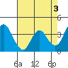 Port Chicago tide chart for Wednesday, May 3, 2023