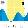 Port Chicago tide chart for Friday, May 5, 2023