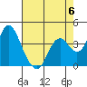 Port Chicago tide chart for Saturday, May 6, 2023