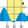 Port Chicago tide chart for Monday, May 8, 2023