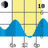 Port Chicago tide chart for Saturday, June 10, 2023