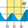 Port Chicago tide chart for Monday, June 12, 2023