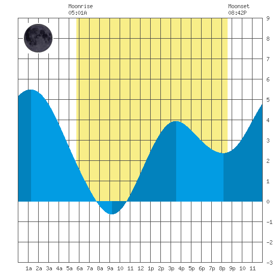 Port Chicago tide chart for Saturday, June 17, 2023
