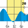 Port Chicago tide chart for Tuesday, June 20, 2023