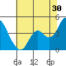 Port Chicago tide chart for Friday, June 30, 2023